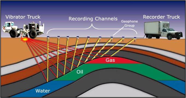 Example of data acquisition by veibrosis truck and recording truck